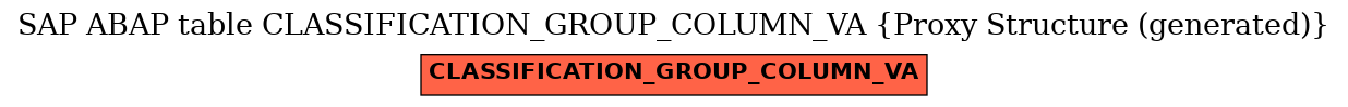 E-R Diagram for table CLASSIFICATION_GROUP_COLUMN_VA (Proxy Structure (generated))