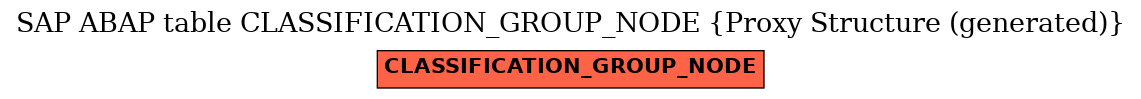 E-R Diagram for table CLASSIFICATION_GROUP_NODE (Proxy Structure (generated))