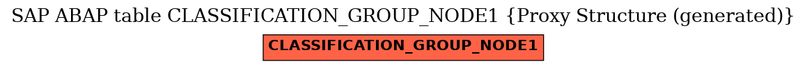 E-R Diagram for table CLASSIFICATION_GROUP_NODE1 (Proxy Structure (generated))