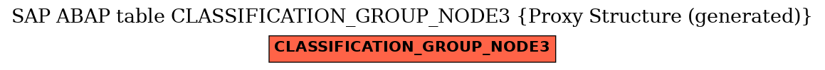 E-R Diagram for table CLASSIFICATION_GROUP_NODE3 (Proxy Structure (generated))