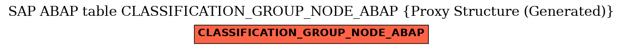 E-R Diagram for table CLASSIFICATION_GROUP_NODE_ABAP (Proxy Structure (Generated))