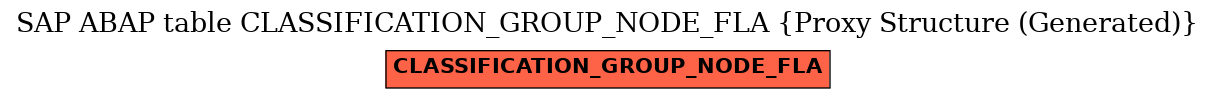 E-R Diagram for table CLASSIFICATION_GROUP_NODE_FLA (Proxy Structure (Generated))