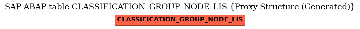 E-R Diagram for table CLASSIFICATION_GROUP_NODE_LIS (Proxy Structure (Generated))