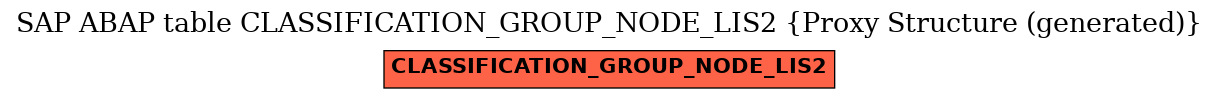 E-R Diagram for table CLASSIFICATION_GROUP_NODE_LIS2 (Proxy Structure (generated))