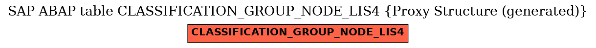 E-R Diagram for table CLASSIFICATION_GROUP_NODE_LIS4 (Proxy Structure (generated))