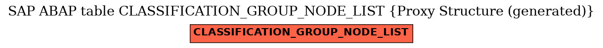E-R Diagram for table CLASSIFICATION_GROUP_NODE_LIST (Proxy Structure (generated))