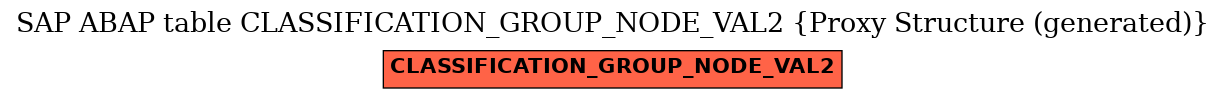 E-R Diagram for table CLASSIFICATION_GROUP_NODE_VAL2 (Proxy Structure (generated))