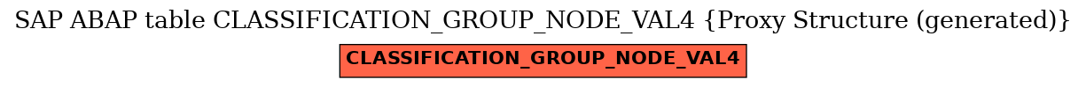 E-R Diagram for table CLASSIFICATION_GROUP_NODE_VAL4 (Proxy Structure (generated))