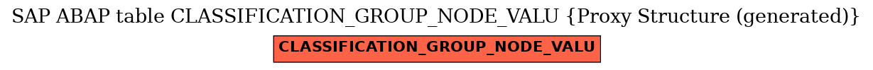 E-R Diagram for table CLASSIFICATION_GROUP_NODE_VALU (Proxy Structure (generated))