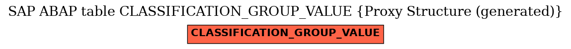 E-R Diagram for table CLASSIFICATION_GROUP_VALUE (Proxy Structure (generated))