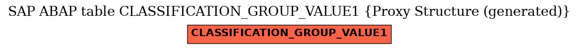 E-R Diagram for table CLASSIFICATION_GROUP_VALUE1 (Proxy Structure (generated))
