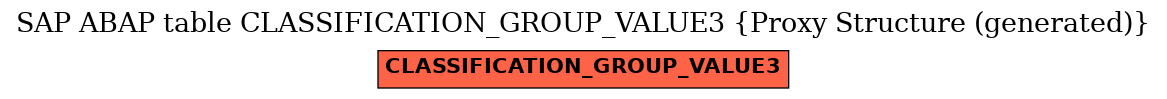 E-R Diagram for table CLASSIFICATION_GROUP_VALUE3 (Proxy Structure (generated))