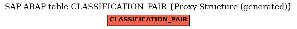 E-R Diagram for table CLASSIFICATION_PAIR (Proxy Structure (generated))