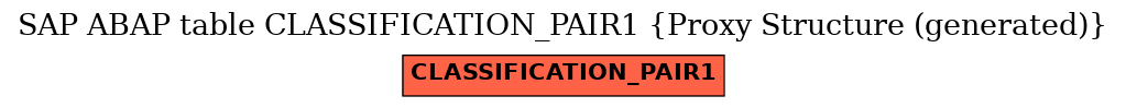 E-R Diagram for table CLASSIFICATION_PAIR1 (Proxy Structure (generated))