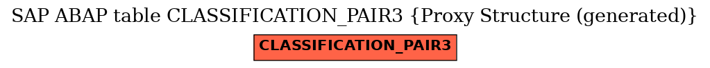 E-R Diagram for table CLASSIFICATION_PAIR3 (Proxy Structure (generated))