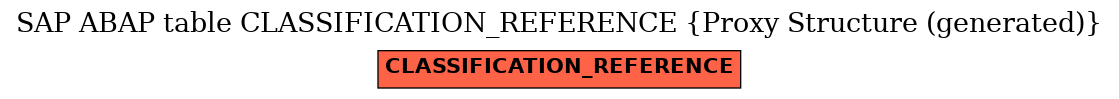 E-R Diagram for table CLASSIFICATION_REFERENCE (Proxy Structure (generated))