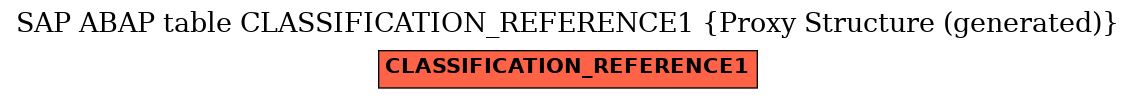 E-R Diagram for table CLASSIFICATION_REFERENCE1 (Proxy Structure (generated))