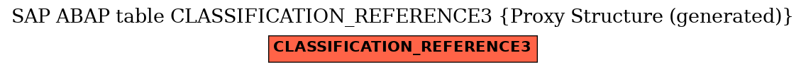 E-R Diagram for table CLASSIFICATION_REFERENCE3 (Proxy Structure (generated))