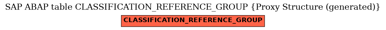 E-R Diagram for table CLASSIFICATION_REFERENCE_GROUP (Proxy Structure (generated))