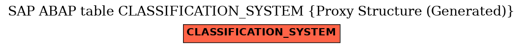 E-R Diagram for table CLASSIFICATION_SYSTEM (Proxy Structure (Generated))