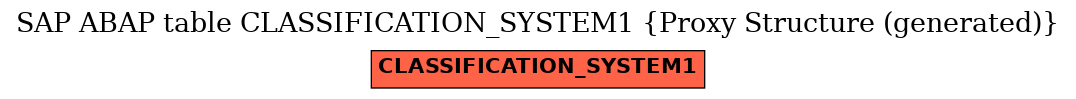 E-R Diagram for table CLASSIFICATION_SYSTEM1 (Proxy Structure (generated))