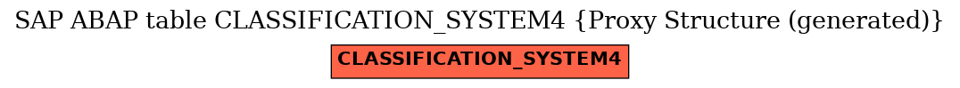 E-R Diagram for table CLASSIFICATION_SYSTEM4 (Proxy Structure (generated))