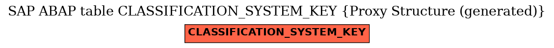 E-R Diagram for table CLASSIFICATION_SYSTEM_KEY (Proxy Structure (generated))