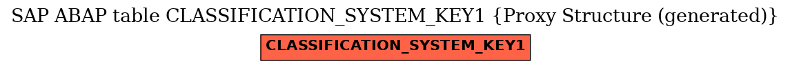 E-R Diagram for table CLASSIFICATION_SYSTEM_KEY1 (Proxy Structure (generated))