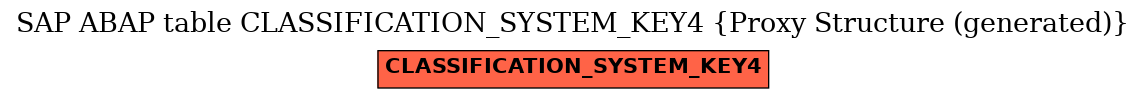 E-R Diagram for table CLASSIFICATION_SYSTEM_KEY4 (Proxy Structure (generated))