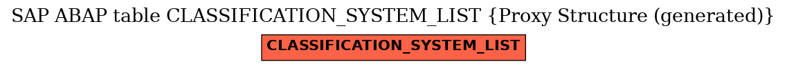 E-R Diagram for table CLASSIFICATION_SYSTEM_LIST (Proxy Structure (generated))