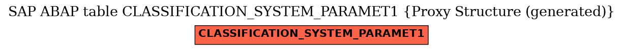 E-R Diagram for table CLASSIFICATION_SYSTEM_PARAMET1 (Proxy Structure (generated))