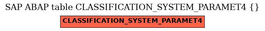 E-R Diagram for table CLASSIFICATION_SYSTEM_PARAMET4 ( )