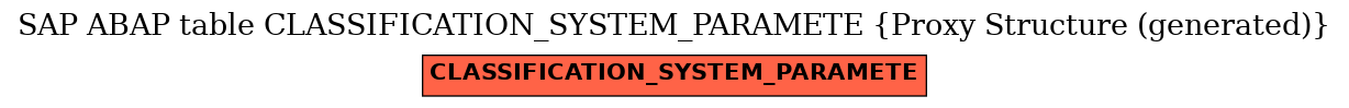 E-R Diagram for table CLASSIFICATION_SYSTEM_PARAMETE (Proxy Structure (generated))