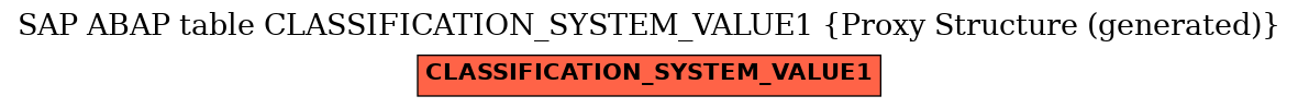 E-R Diagram for table CLASSIFICATION_SYSTEM_VALUE1 (Proxy Structure (generated))