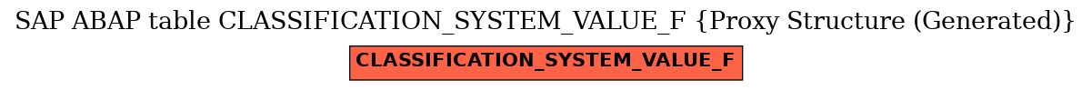 E-R Diagram for table CLASSIFICATION_SYSTEM_VALUE_F (Proxy Structure (Generated))