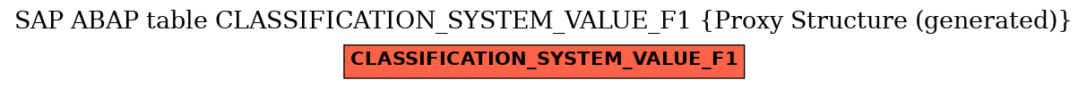 E-R Diagram for table CLASSIFICATION_SYSTEM_VALUE_F1 (Proxy Structure (generated))