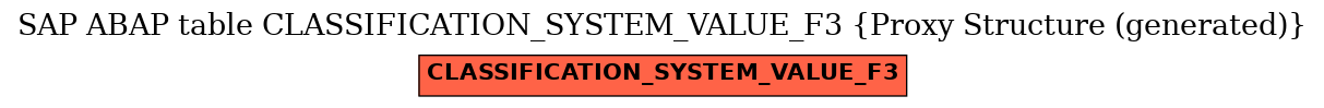 E-R Diagram for table CLASSIFICATION_SYSTEM_VALUE_F3 (Proxy Structure (generated))