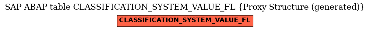 E-R Diagram for table CLASSIFICATION_SYSTEM_VALUE_FL (Proxy Structure (generated))