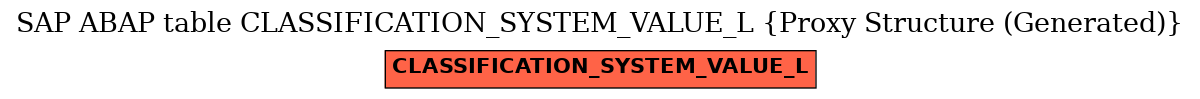E-R Diagram for table CLASSIFICATION_SYSTEM_VALUE_L (Proxy Structure (Generated))