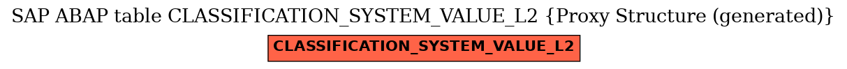 E-R Diagram for table CLASSIFICATION_SYSTEM_VALUE_L2 (Proxy Structure (generated))