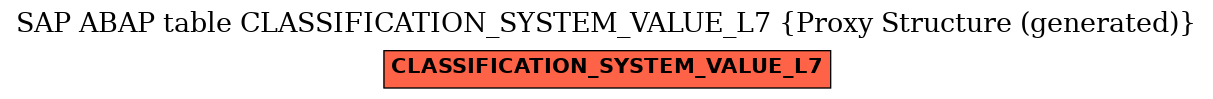 E-R Diagram for table CLASSIFICATION_SYSTEM_VALUE_L7 (Proxy Structure (generated))