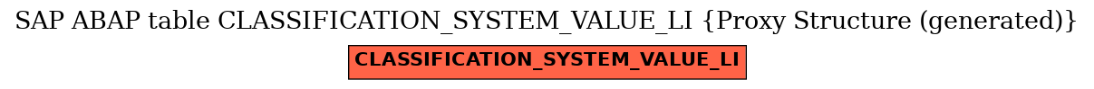 E-R Diagram for table CLASSIFICATION_SYSTEM_VALUE_LI (Proxy Structure (generated))