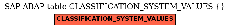 E-R Diagram for table CLASSIFICATION_SYSTEM_VALUES ( )