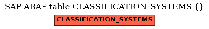 E-R Diagram for table CLASSIFICATION_SYSTEMS ( )