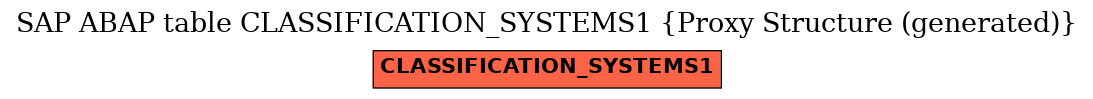 E-R Diagram for table CLASSIFICATION_SYSTEMS1 (Proxy Structure (generated))