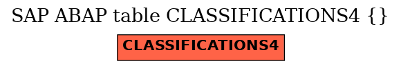 E-R Diagram for table CLASSIFICATIONS4 ( )