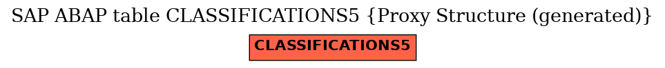 E-R Diagram for table CLASSIFICATIONS5 (Proxy Structure (generated))