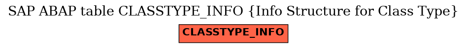 E-R Diagram for table CLASSTYPE_INFO (Info Structure for Class Type)