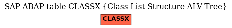 E-R Diagram for table CLASSX (Class List Structure ALV Tree)