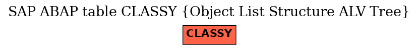 E-R Diagram for table CLASSY (Object List Structure ALV Tree)